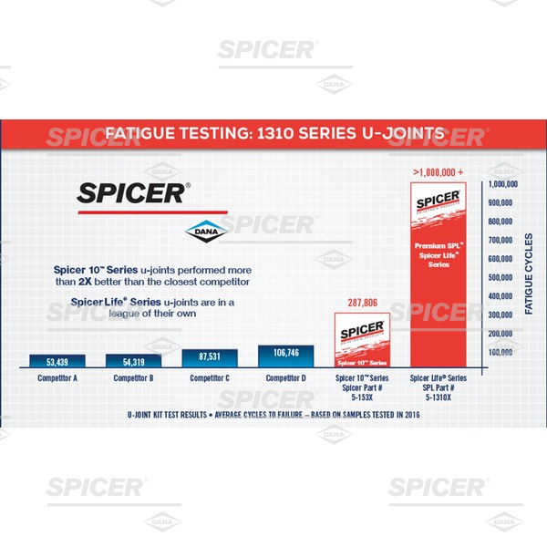 SPL - 5-811X - Universal Joint